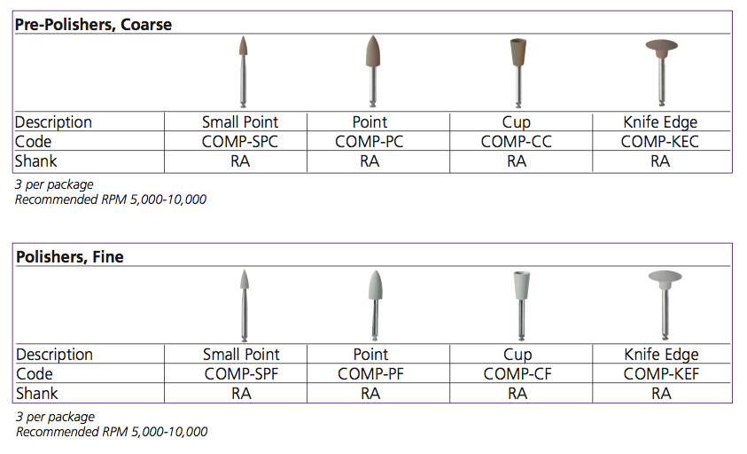 Finishing and Polishing Instruments Item List Johnson Promident