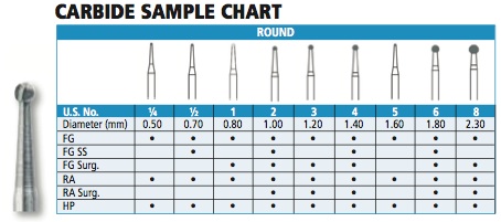 Dental Bur Size Chart